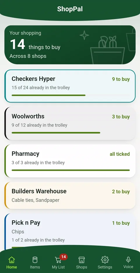 The ShopPal home screen: fourteen things to buy across eight shops, each shop a card showing how much of its list is already in the trolley.